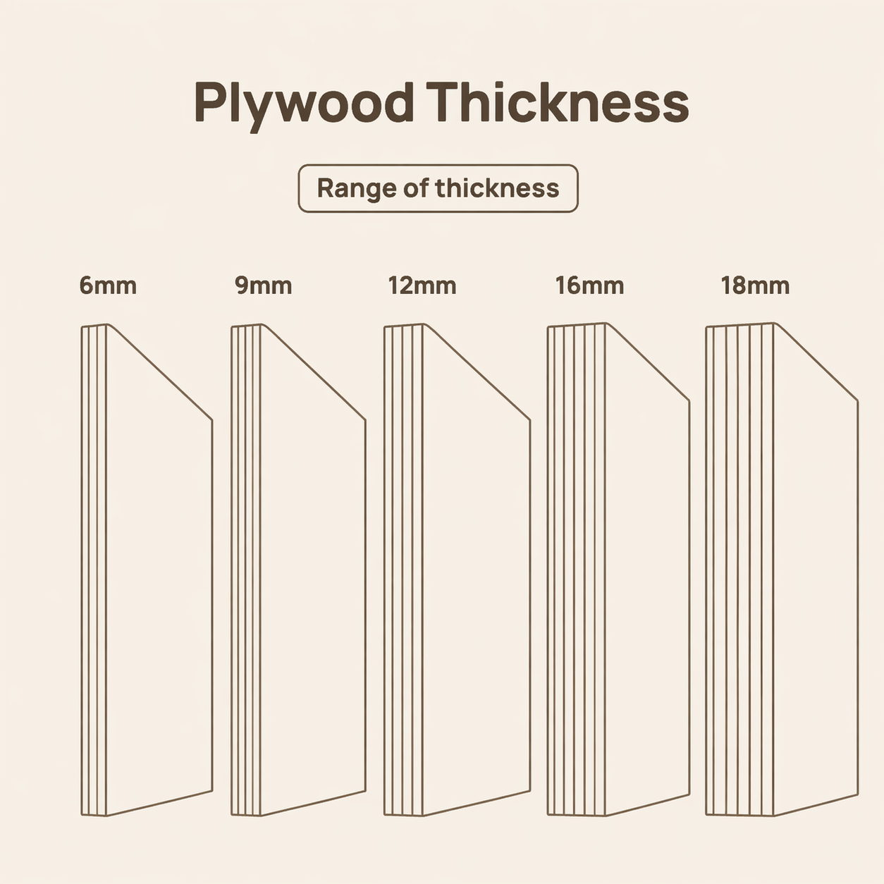 Plywood Thickness Available